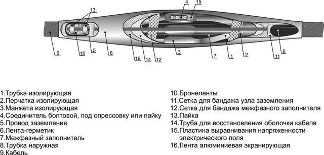 Муфта кабельная соединительная 10кВ 3СТП-10 (150-240) для кабелей с бумажн. и пластик. изоляцией без соединителей Михнево 006003