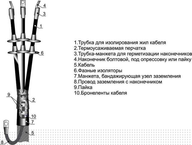 Муфта кабельная концевая наружн. установки 10кВ 3КНТП-10 (25-50) для кабелей с бумажн. и пластик. изоляцией без наконечн. Михнево 002007