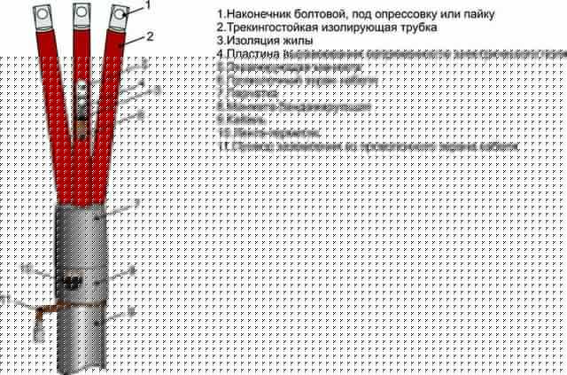 Муфта кабельная концевая внутр. установки 10кВ ЗПКВтп-10 (150-240)(М) с наконечн. Михнево 002030